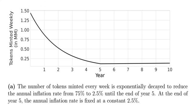 100X WITH THE BEST HIDDEN GEM THIS BULLRUN | AN ORACLE SOLUTION | API3 смотреть онлайн