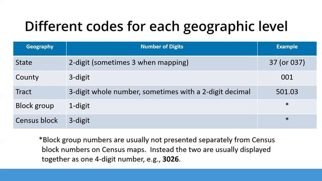 What's a FIPS Code? смотреть онлайн
