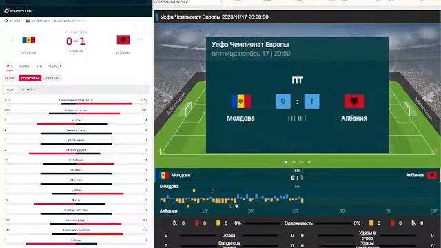 Молдова - Албания прямая трансляция смотреть онлайн