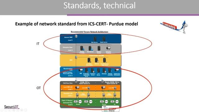 Kepserver and OPC UA - 5/6 - Cyber security on the shop floor and how to use Kepware SW and OPC UA смотреть онлайн