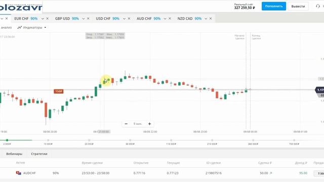 Ночная торговля бинарными опционами бета тест смотреть онлайн