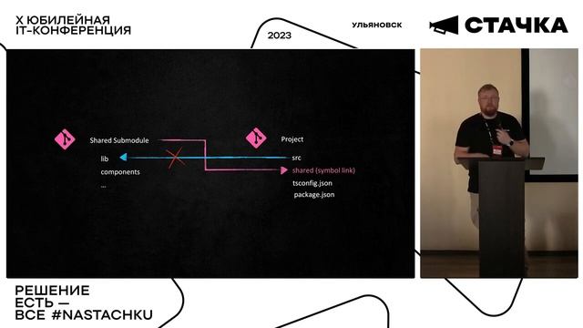 Вадим Царегородцев, Ostrovok.ru. GIT Submodules: монорепозиторий из коробки