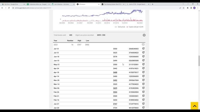 Why Do Comic Price Guides SUCK SO BAD?! смотреть онлайн
