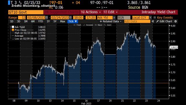 EURPLN Mnie Zaskoczył Czyli ZŁOTY Co Dalej? смотреть онлайн