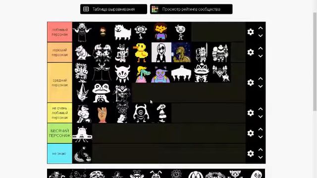 Тир лист персонажей андертейл/Undertale tier list смотреть онлайн