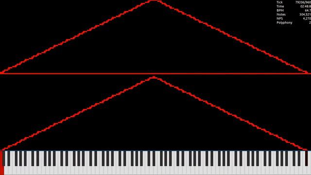 [MIDI] TriangleN.mid / 2.35 Million Notes смотреть онлайн