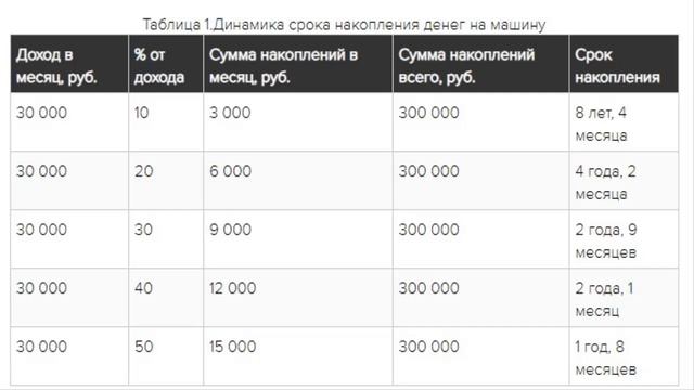 Учебник по Креативу