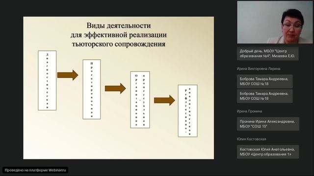 Запись вебинара от 19 января 2022 смотреть онлайн