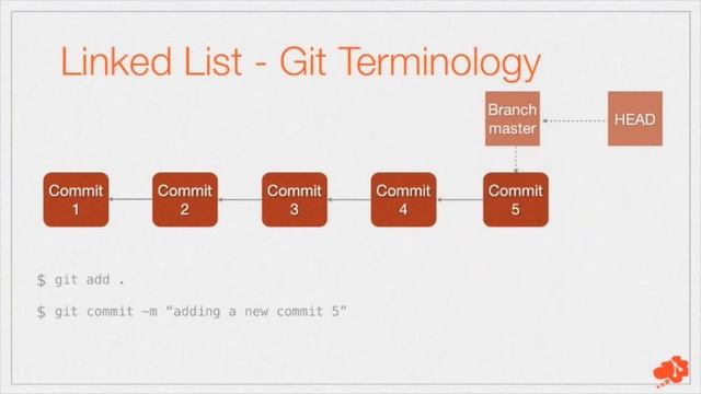 conceptual-git episode 001 смотреть онлайн