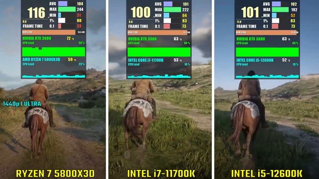 RYZEN 7 5800X3D vs INTEL i7-11700K vs INTEL i5-12600K | Test in 5 Games | 1440p смотреть онлайн