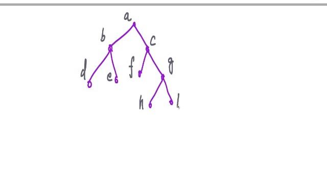 Binary Tree Traversal - Pre Order, Post order, In Order, Expression Tree, Binary Search Tree смотреть онлайн