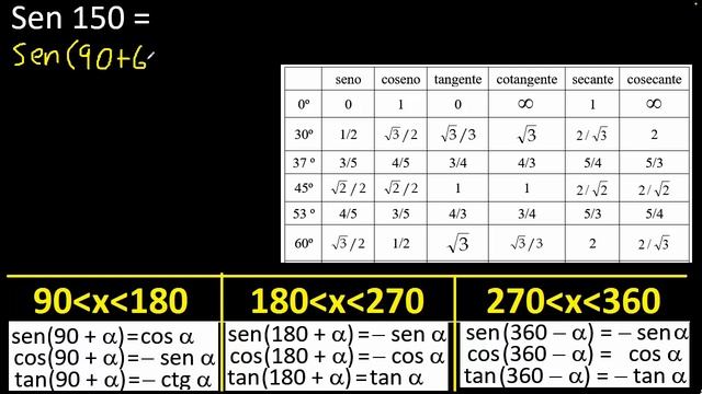 sen 150 , sen(150) смотреть онлайн