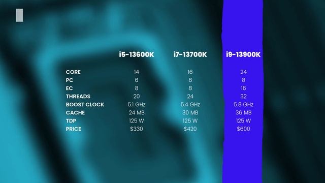 MSI MAG B760M Mortar wifi - New micro ATX motherboard designed for 13th Gen Intel Core cpu смотреть онлайн