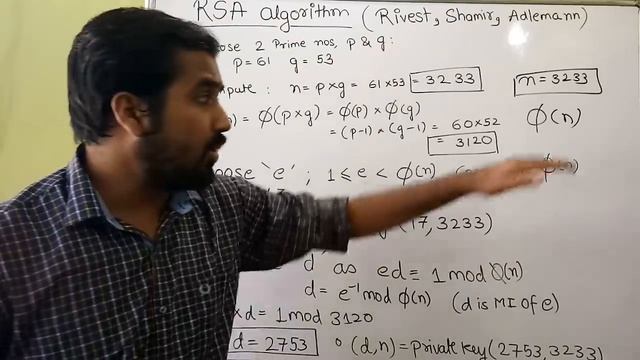 RSA Algorithm Part-1 Explained With Solved Example in Hindi смотреть онлайн