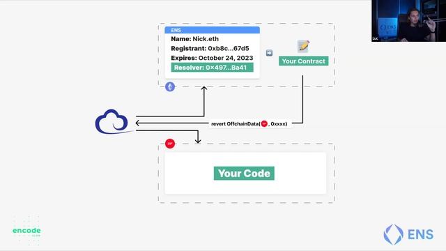 Next Video Build: ENS Identity in your dApps смотреть онлайн