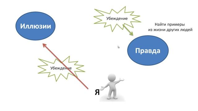 Убеждения Трансформация негативных убеждений 2 техники смотреть онлайн