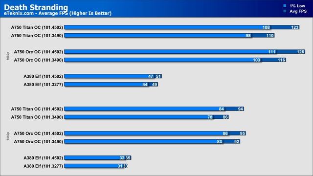 Intel ARC Release Drivers Vs Latest Drivers [10 Game Benchmark!] смотреть онлайн