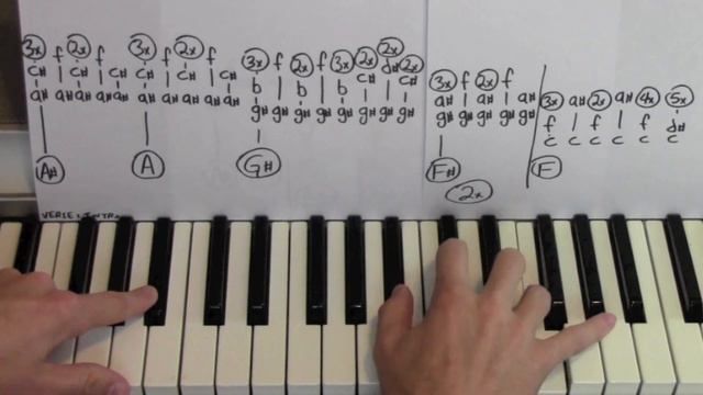 Best Mistake ★ Piano Lesson ★ EASY TUTORIAL ★ Ariana Grande ft Big Sean смотреть онлайн