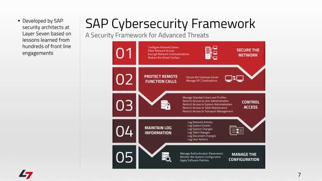SAP Cybersecurity Framework A Five Step Guide to Securing SAP Systems from Cyber Attack смотреть онлайн
