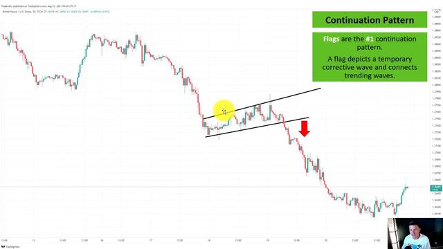 10 SWING TRADING strategies - Best Signals смотреть онлайн