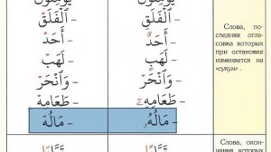 Таджвид, Правильная остановка при чтении Корана (Муаллим Сани) - Сеймур Джамал