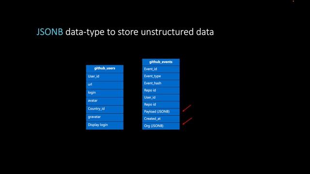 Quick start 1: Creating tables in Azure Cosmos DB for PostgreSQL смотреть онлайн