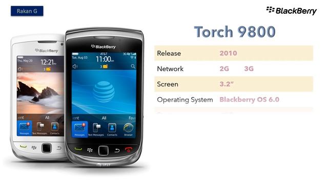 Blackberry Evolution | 2003 - 2020