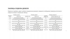 Как правильно подобрать шуруп под дюбель? Основные правила и ошибки