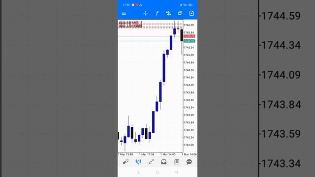 ONLY FANDAMENTALS LIVE FOREX TRENDING ????? смотреть онлайн