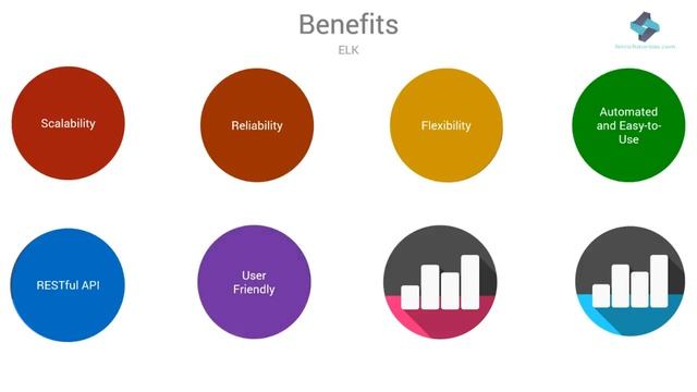 ELK Tutorial for Beginners: Benefits of ELK stack | Big data | ELK tutorial part 4 смотреть онлайн