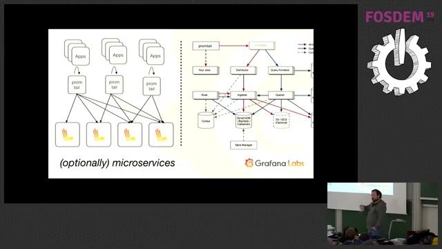 Loki Prometheus for logs смотреть онлайн