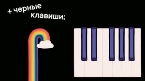 Черные & белые клавиши