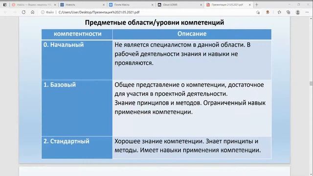 Система управления проектной деятельностью при реализации национальных проектов (базовый уровень) ( смотреть онлайн