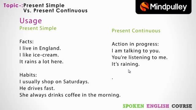 Present Simple And Present Continues | Mindpulley Solutions смотреть онлайн