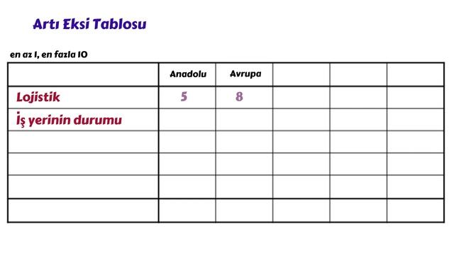 Karar Verme Teknikleri - Karar Ağacı ve Artı Eksi Tablosu tekniklerini kullandık смотреть онлайн