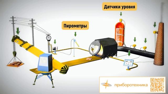 АО Приборотехника - https://www.rospribor.com/ смотреть онлайн