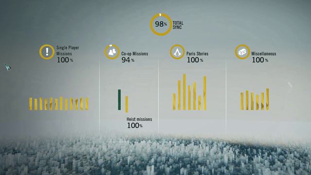 Assassin's Creed Unity - 100% Profile -all collectible - HD смотреть онлайн