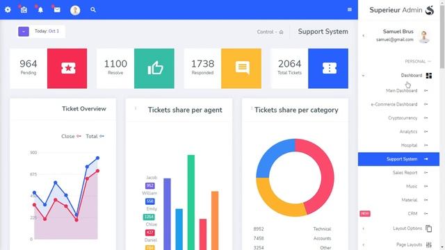 Support System Dashboard Bootstrap Admin Template with RTL Theme смотреть онлайн