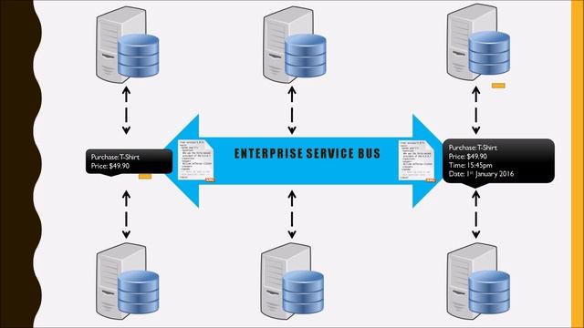 Enterprise Service Bus смотреть онлайн