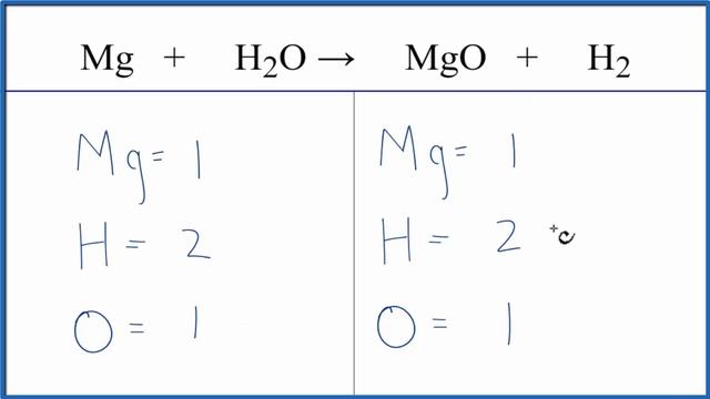 How to Balance Mg + H2O = MgO + H2 | Magnesium + Water (steam) смотреть онлайн