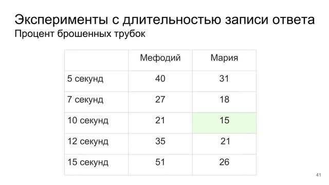 Опыт разработки и запуска классификаторов голосовых обращений - Юлия Сметанина смотреть онлайн