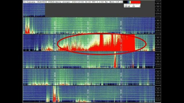 Мощное понижение частоты в Томске обзор графиков Резонанса Шумана из разных стран 5.10 и 6.10.2021 смотреть онлайн