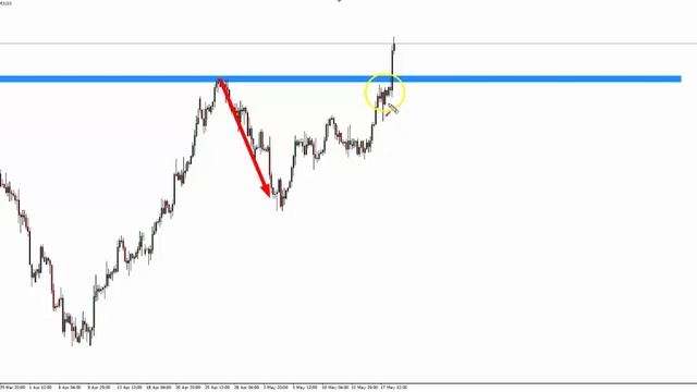 Currency Trading - Trapped Traders® Daily Analysis - Buying GBP/CHF смотреть онлайн
