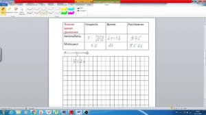 Урок 5. Задача про мотоцикл, который догнал автомобиль в городе С