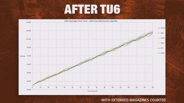 The Division 2 NEW TU6 SPECIALIZATION, EPISODE 2 RELEASE DATE & MORE!