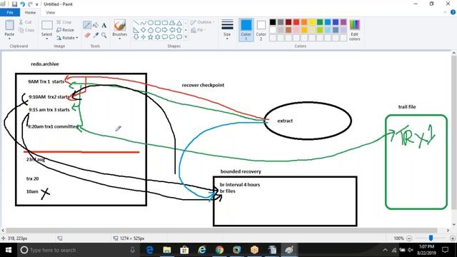 Directory Structure and Troubleshooting смотреть онлайн
