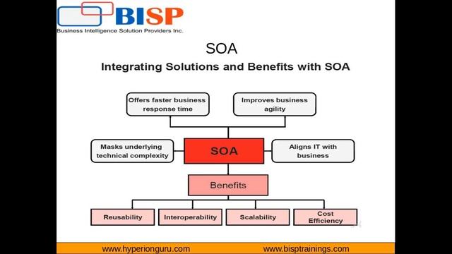 Service Oriented Architecture 12c смотреть онлайн
