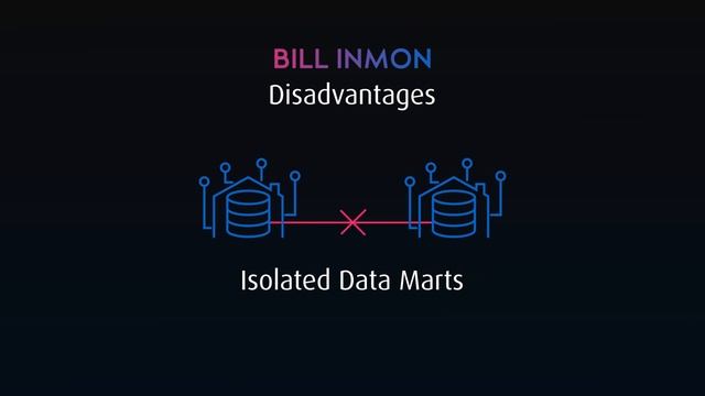 Let's Compare the Kimball and Inmon Data Warehouse Architectures смотреть онлайн