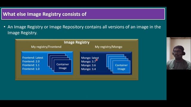 Red Hat Openshift Container Platform (RH OCP) || Enterprise-Grade Kubernetes Basics смотреть онлайн
