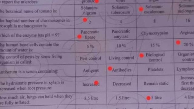 1st Year Biology MCQs solved paper Faisalabad board Group 1 2023|11th Class biology Solved McQs pap смотреть онлайн
